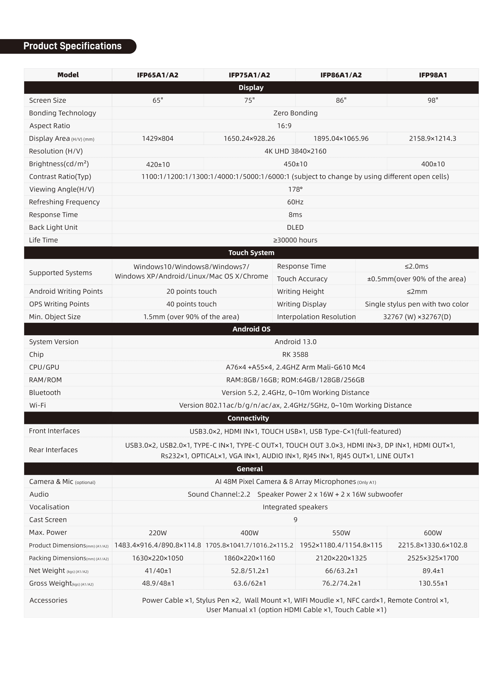 LEXA Interactive Smart Panel Ultra Series - 65''