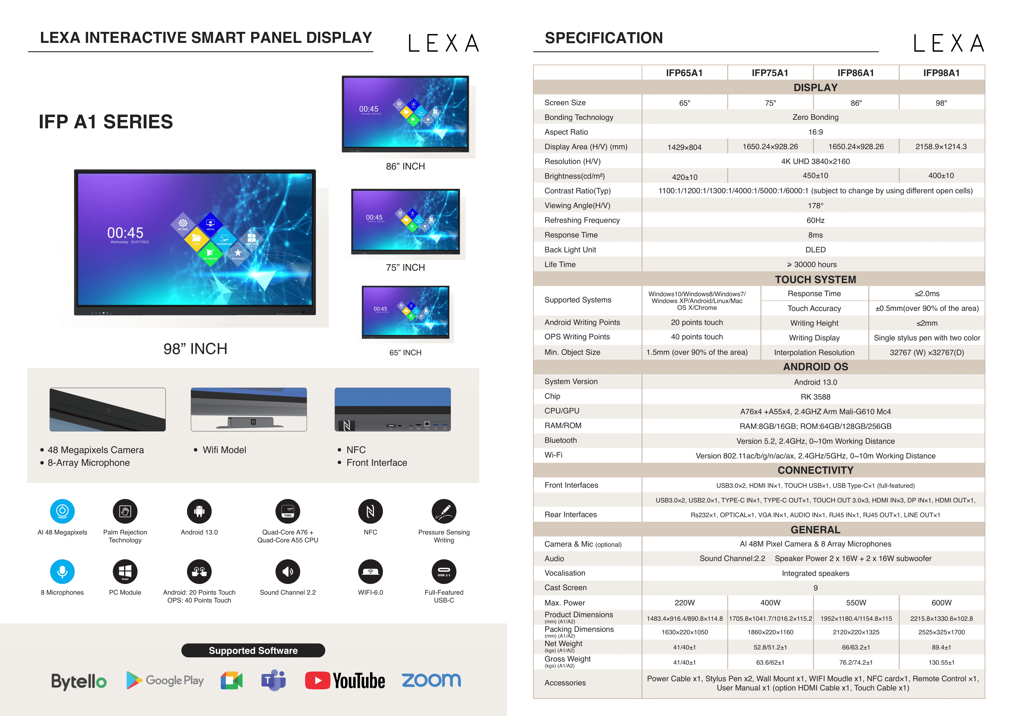 LEXA Interactive Smart Panel Ultra Series - 65''
